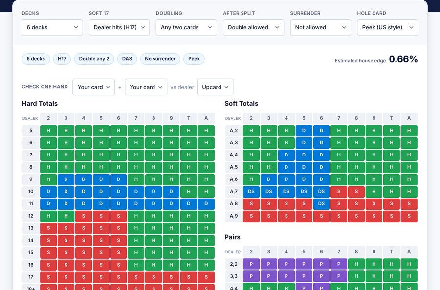The Strategy Engine showing hard, soft and pairs charts for six decks