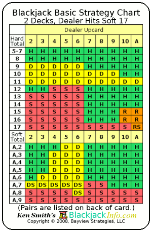 Blackjack Strategy Chart Printable