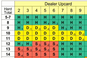 Blackjack Counting Chart