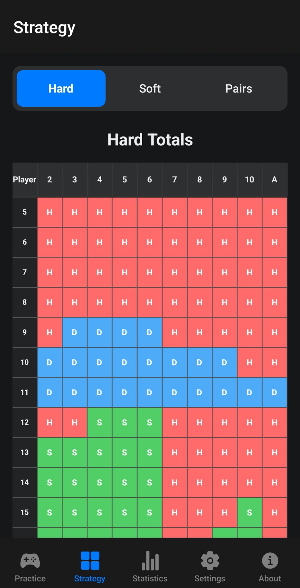 Best Blackjack Basic Strategy App - BlackjackInfo