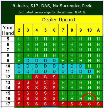 Blackjack Hit Or Stand Chart