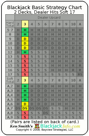 Blackjack Strategy Card Pocket Size Printable Chart